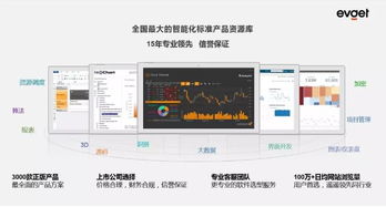 慧都 以產品、技術與解決方案深耕，全面賦能企業智能化轉型